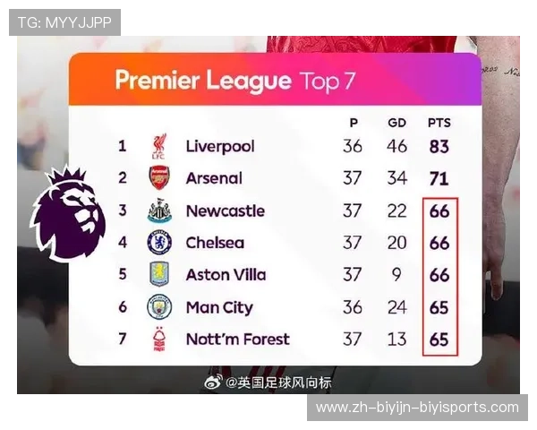 五支英超球队晋级欧冠八强的赛季全记录 五支英超球队晋级欧冠八强的赛季全记录