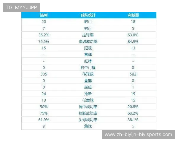 英超防守反击球队推荐及其赛季表现解析 英超防守反击球队推荐及其赛季表现解析
