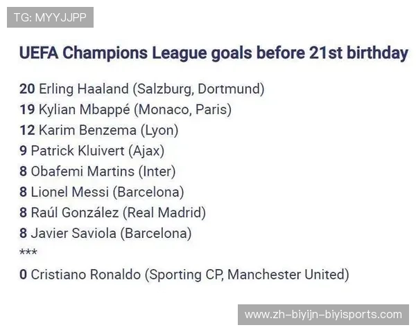 欧冠足球历史进球榜及历届射手王全统计